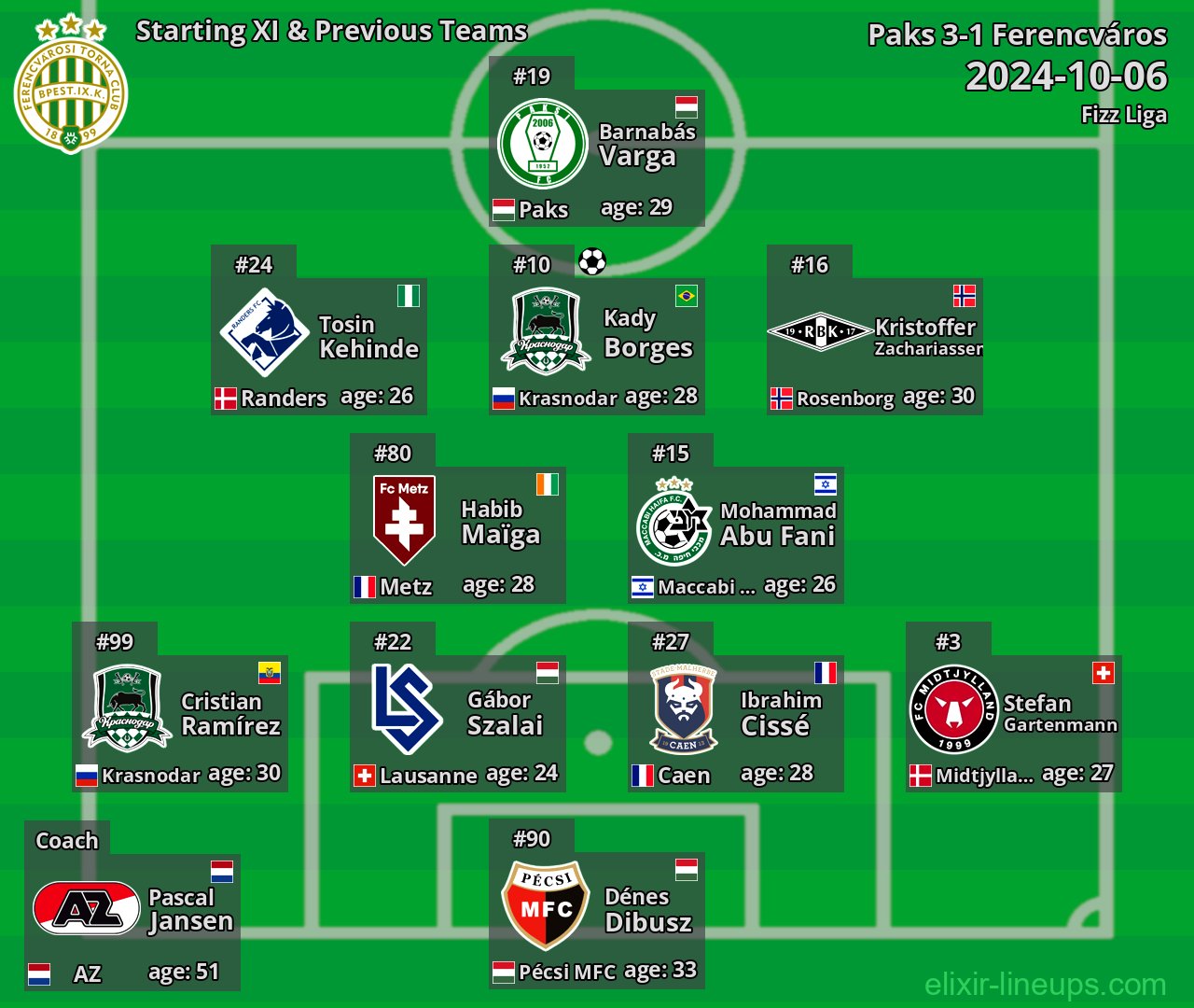 Ferencváros Starting XI & Previous Teams 2024-10-06