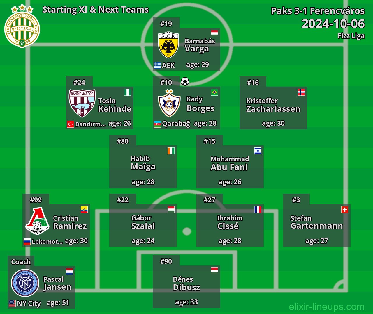 Ferencváros Starting XI & Next Teams 2024-10-06