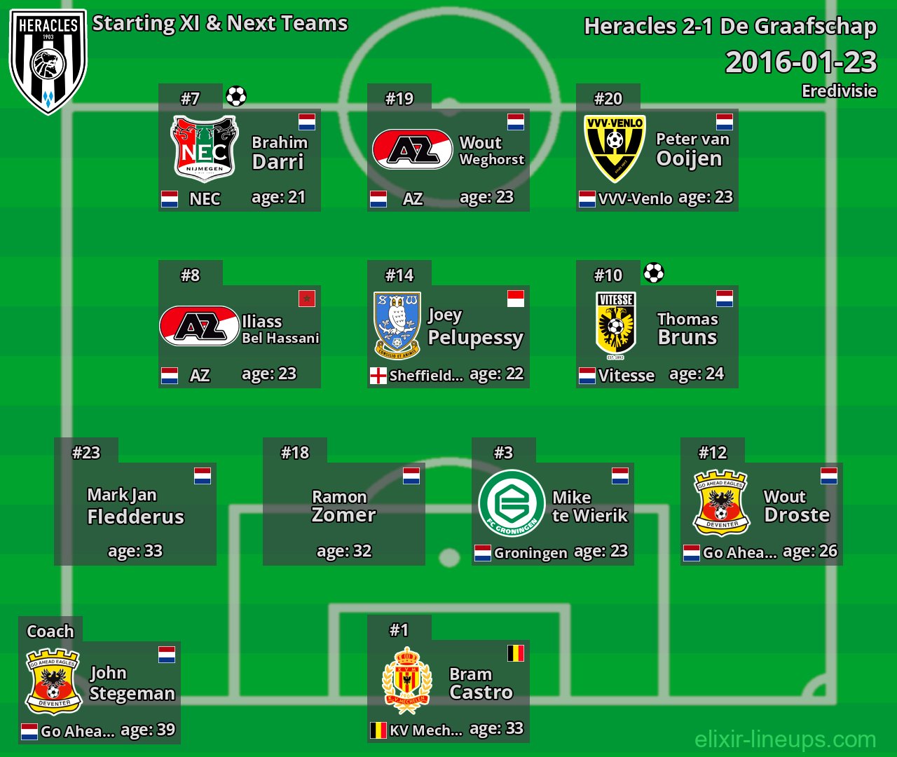 Heracles Starting XI & Next Teams 2016-01-23
