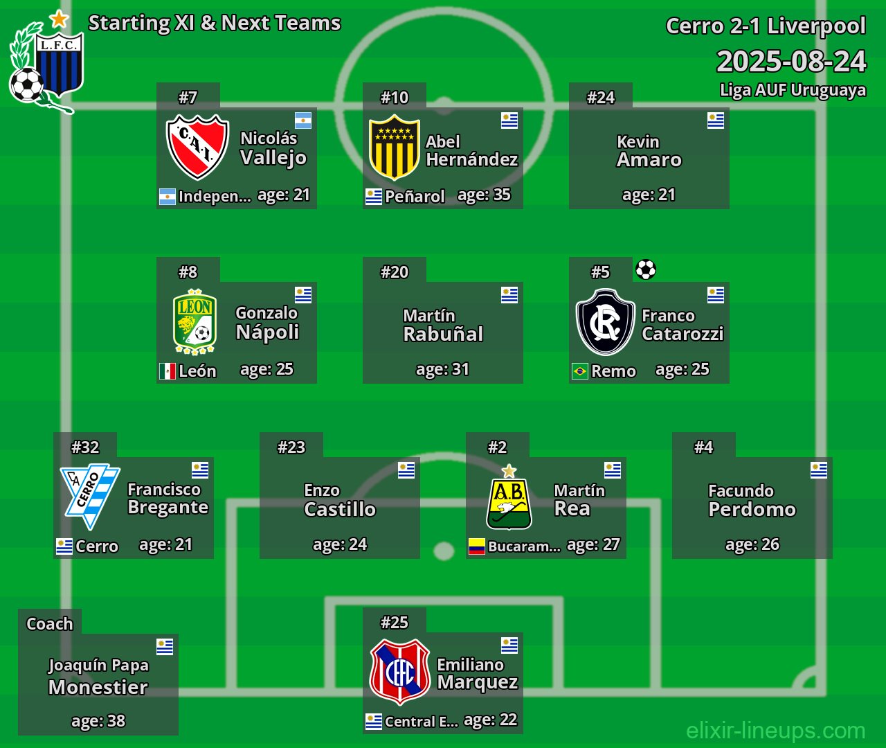 Liverpool Starting XI & Next Teams 2025-08-24