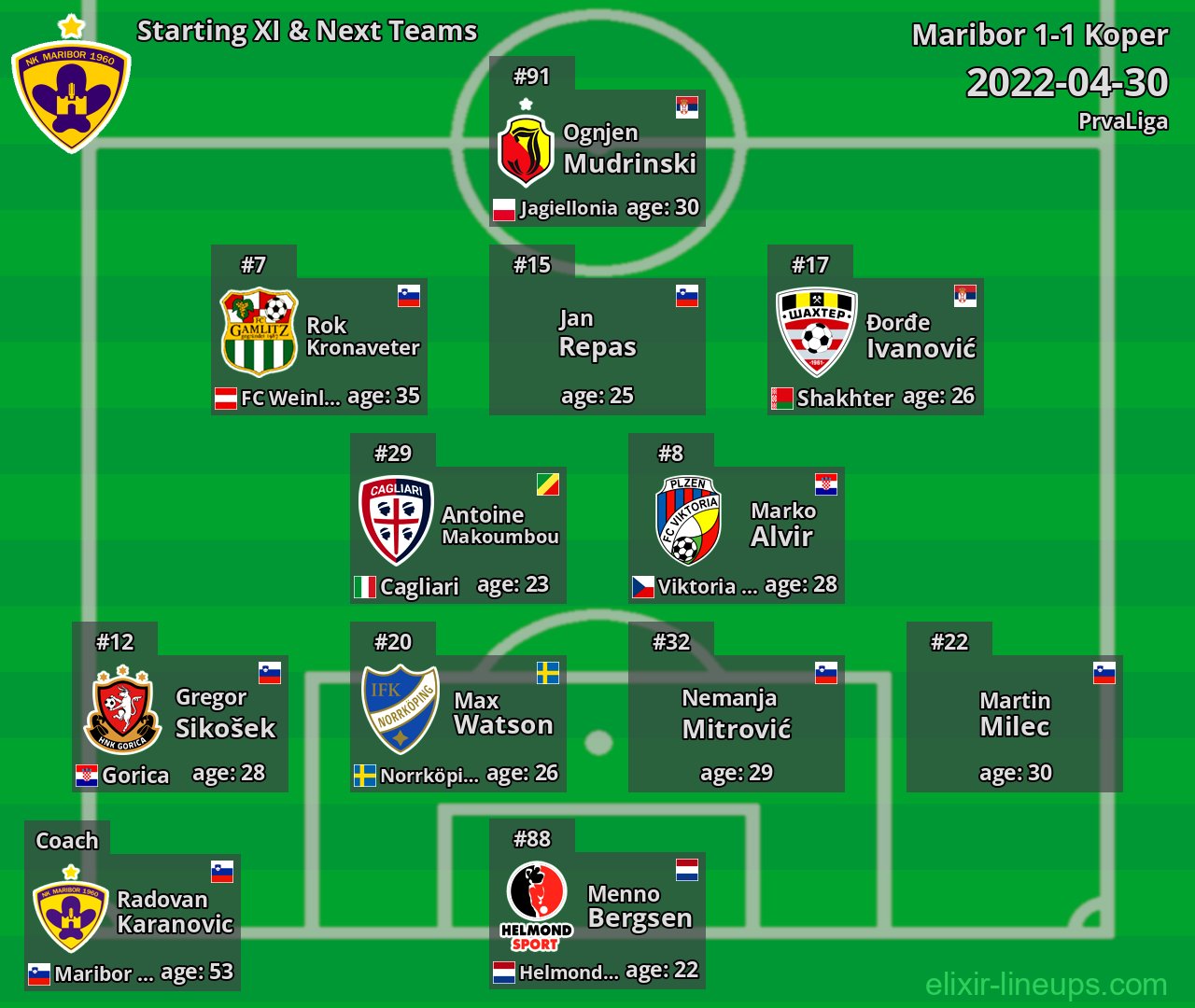 Maribor Starting XI & Next Teams 2022-04-30