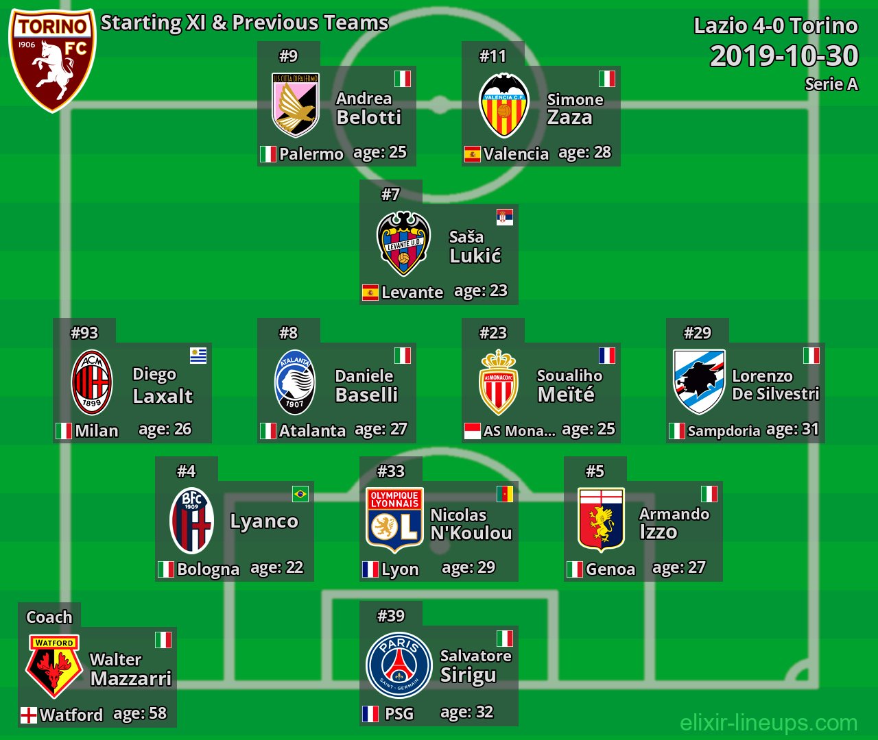 Torino Starting XI & Previous Teams 2019-10-30