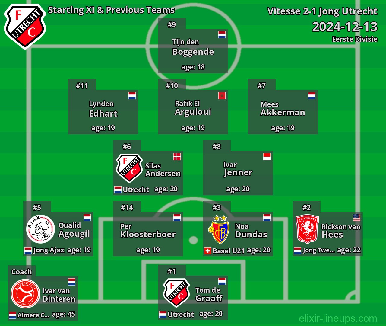 Jong Utrecht Starting XI & Previous Teams 2024-12-13