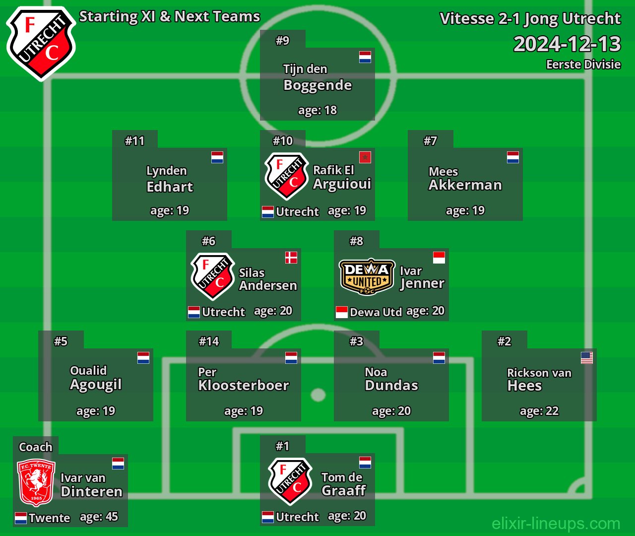 Jong Utrecht Starting XI & Next Teams 2024-12-13