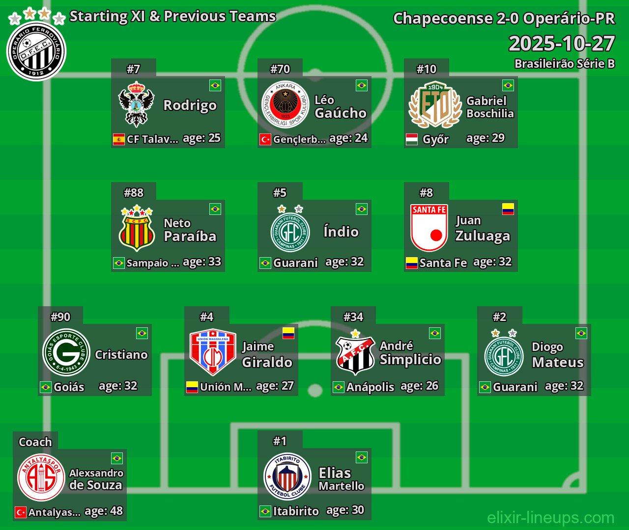 Operário-PR Starting XI & Previous Teams 2025-10-27