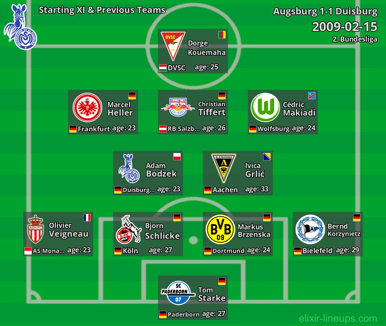 Duisburg Starting XI & Previous Teams 2009-02-15