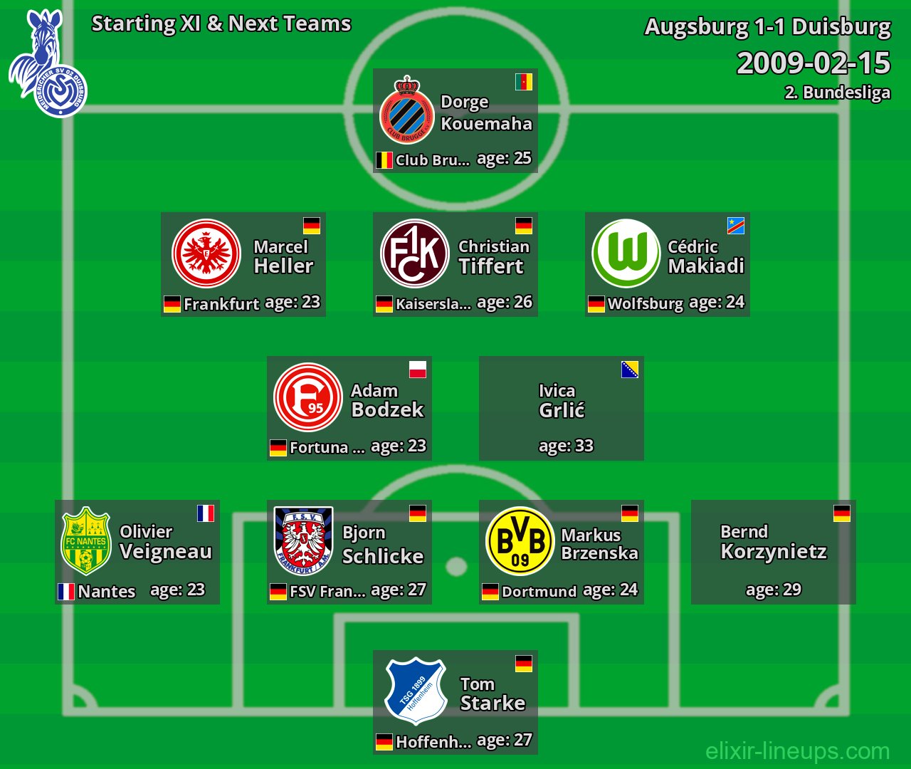 Duisburg Starting XI & Next Teams 2009-02-15