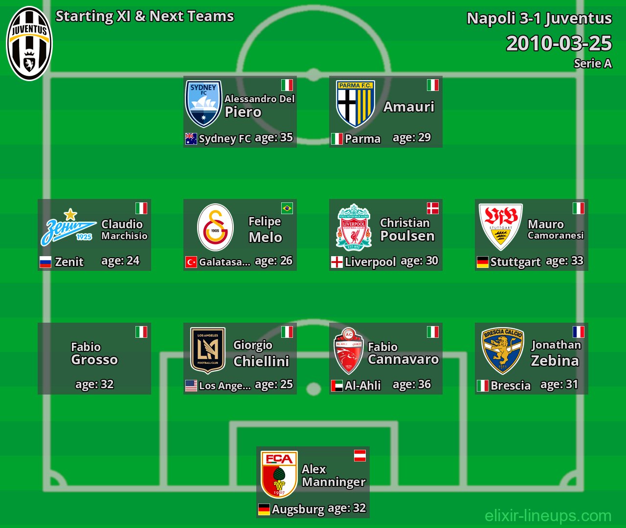 Juventus Starting XI & Next Teams 2010-03-25