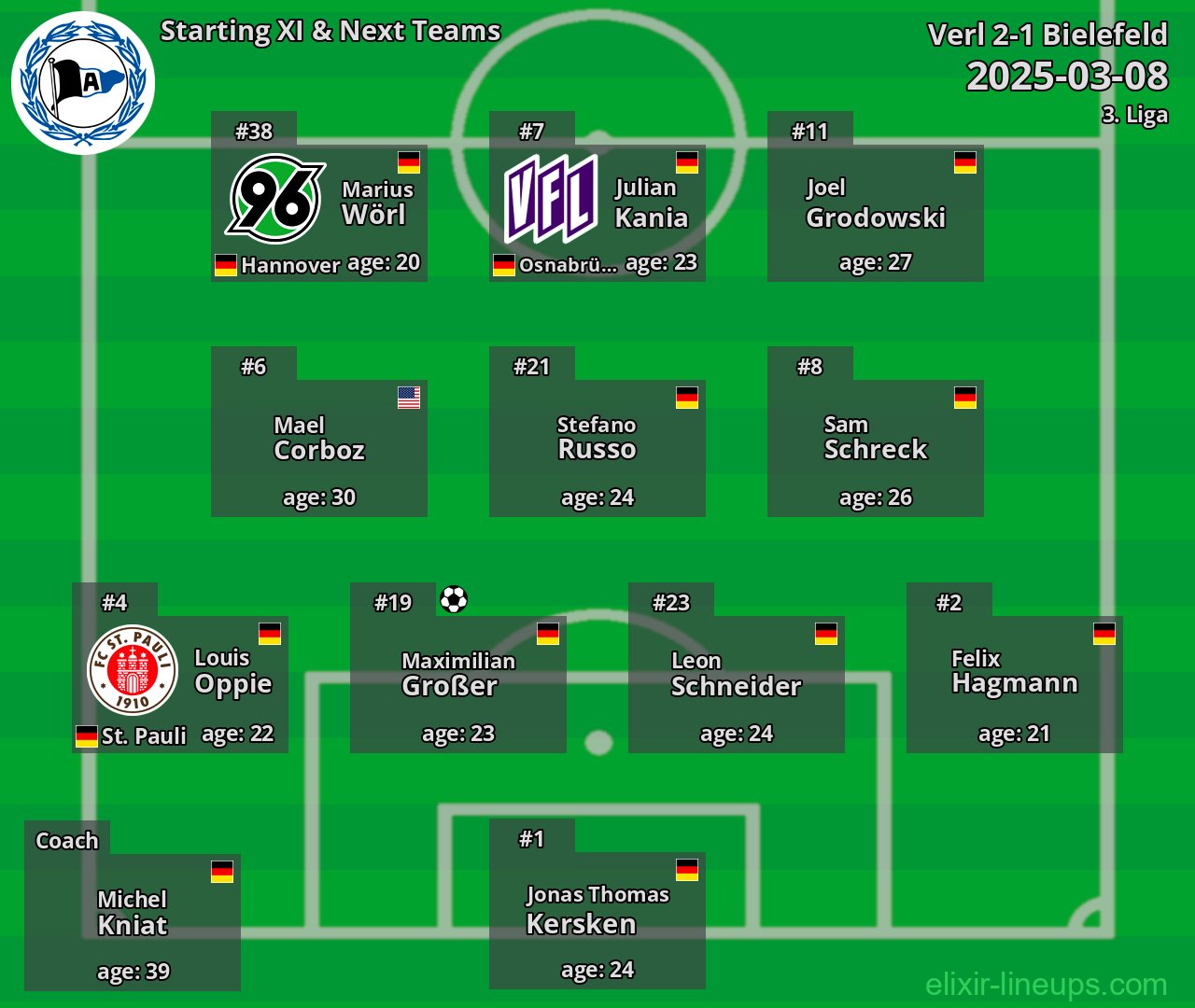 Bielefeld Starting XI & Next Teams 2025-03-08