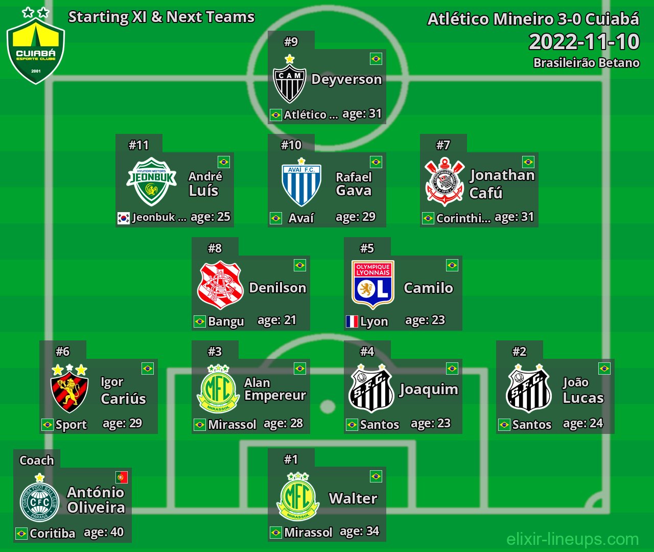 Cuiabá Starting XI & Next Teams 2022-11-10