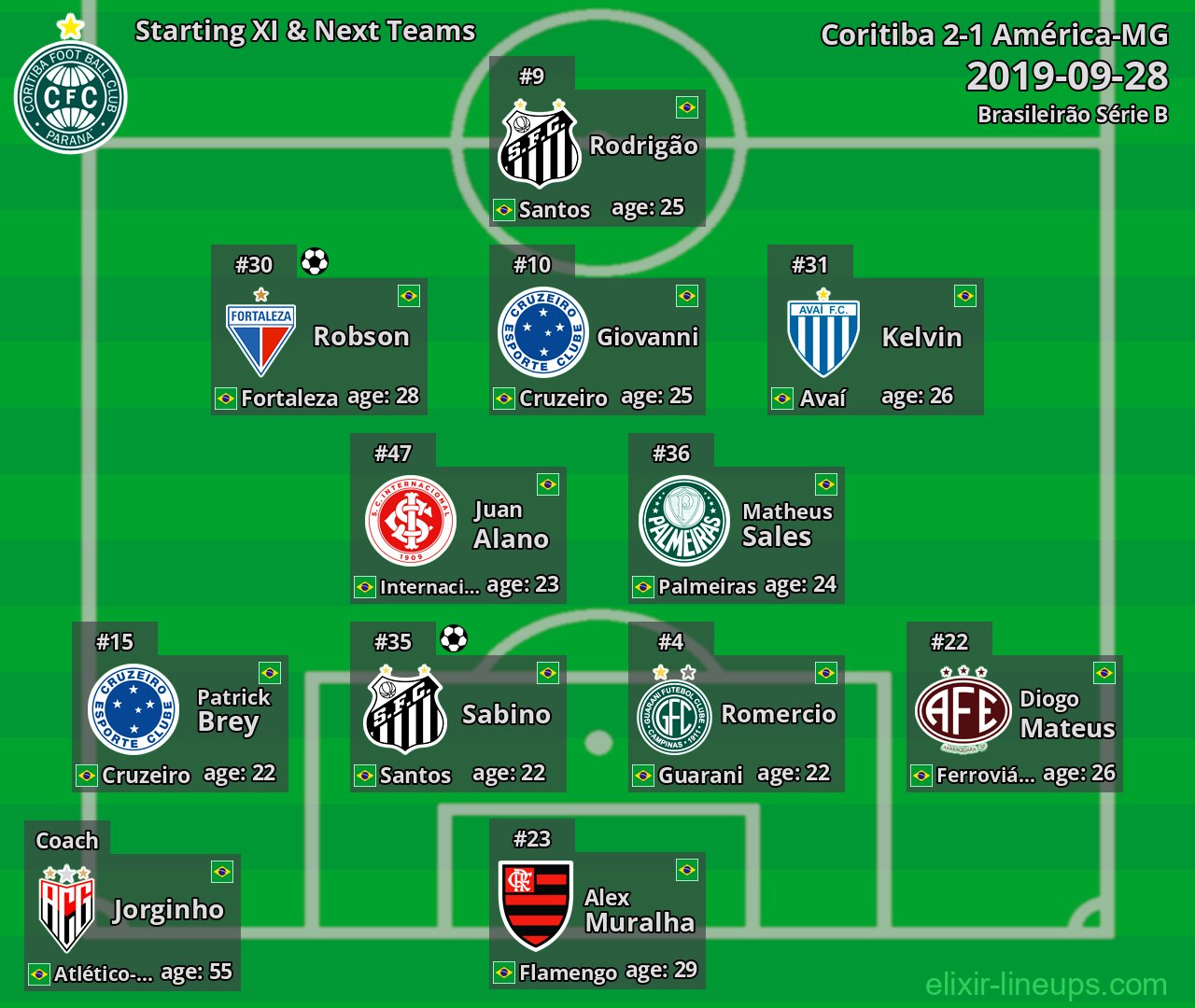 Coritiba Starting XI & Next Teams 2019-09-28