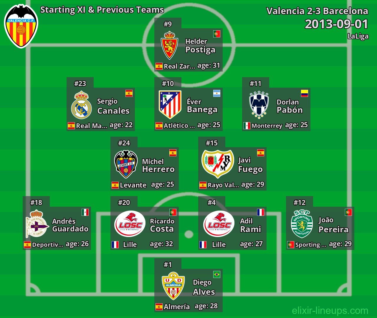 Valencia Starting XI & Previous Teams 2013-09-01