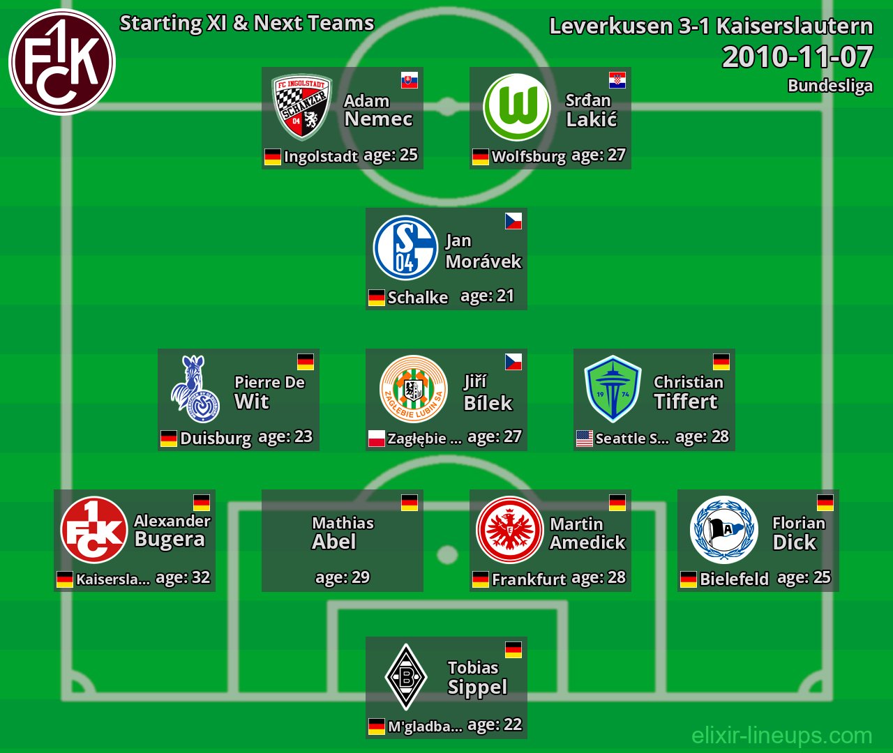 Kaiserslautern Starting XI & Next Teams 2010-11-07