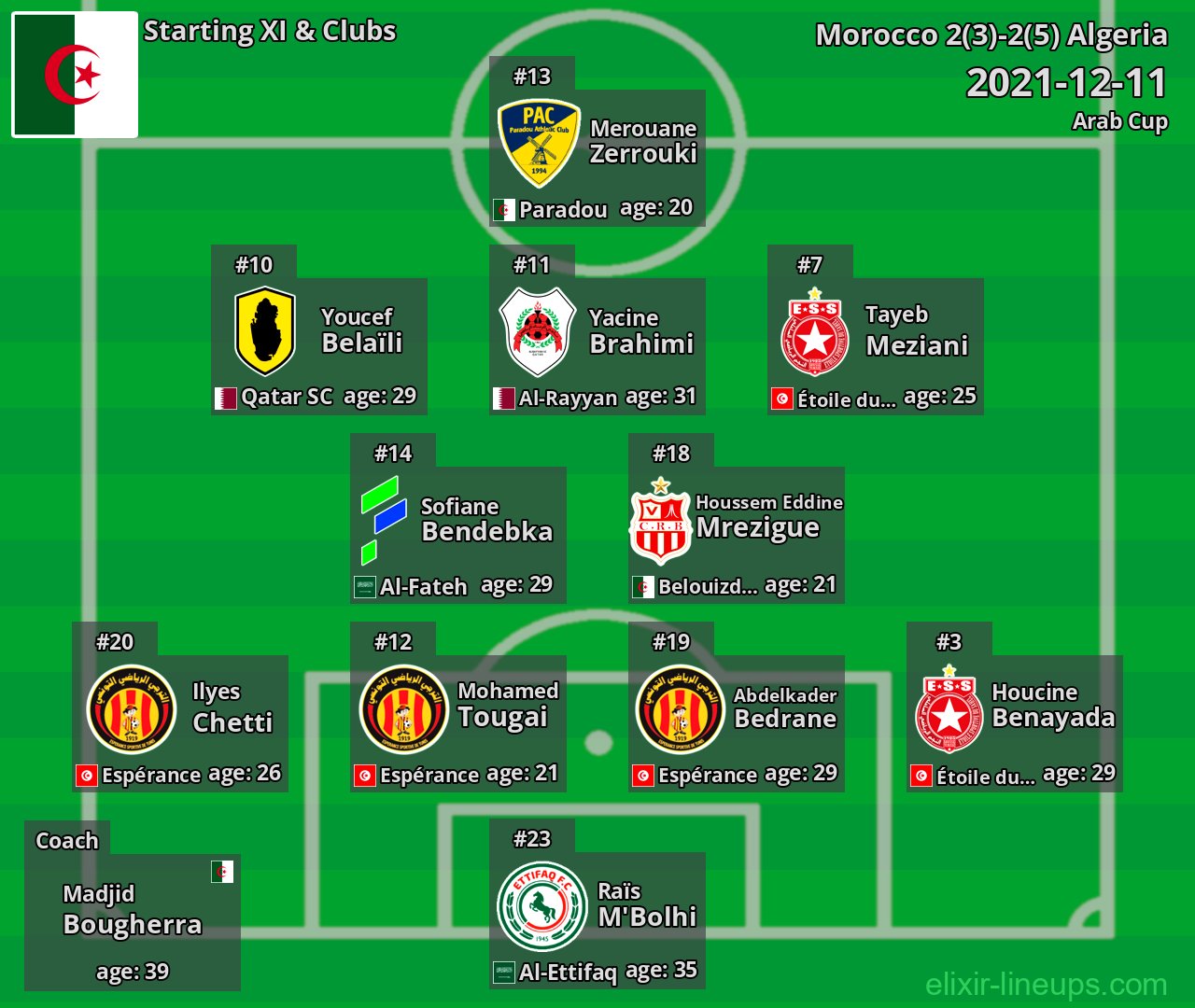 Algeria Starting XI 2021-12-11