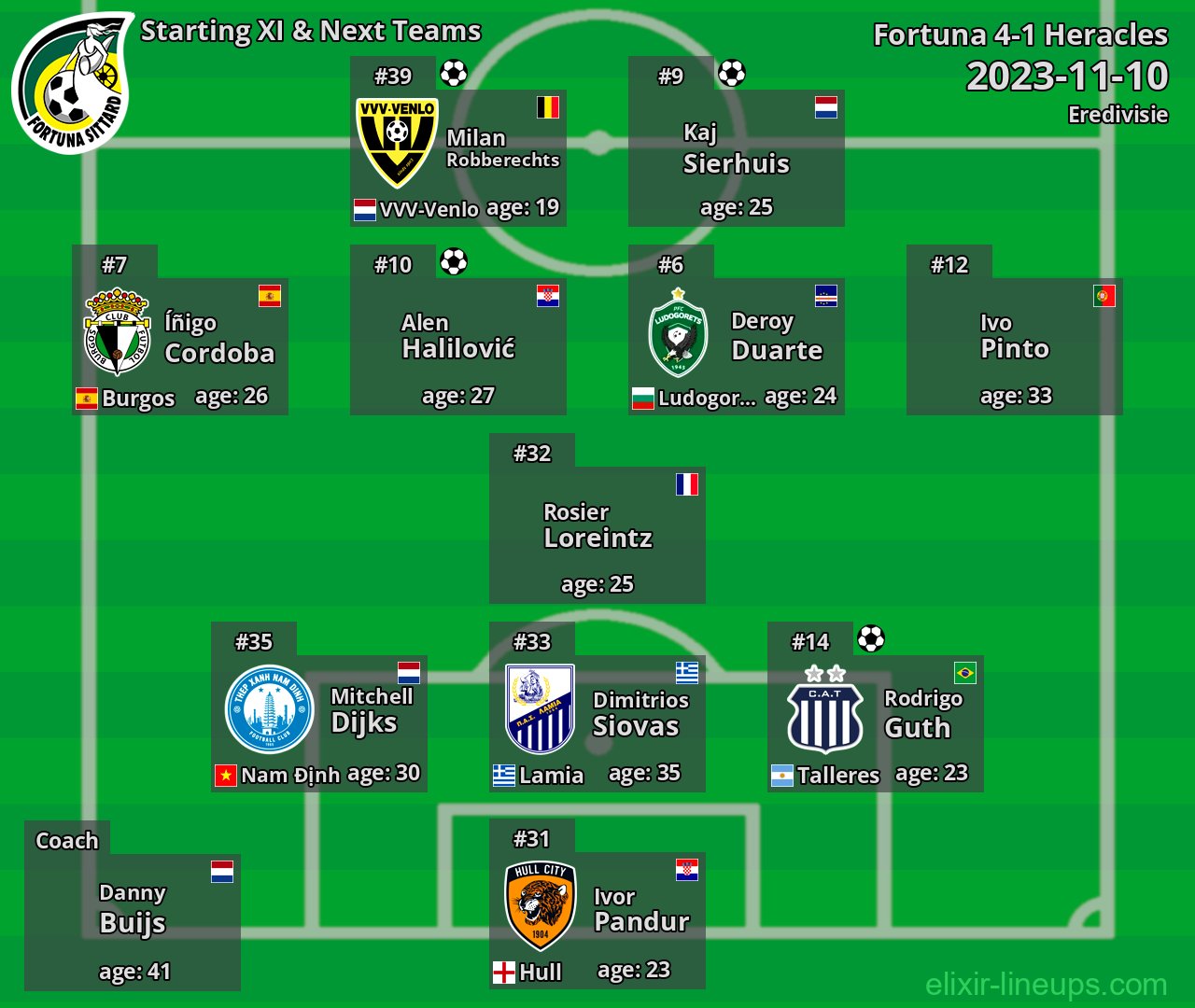 Fortuna Starting XI & Next Teams 2023-11-10