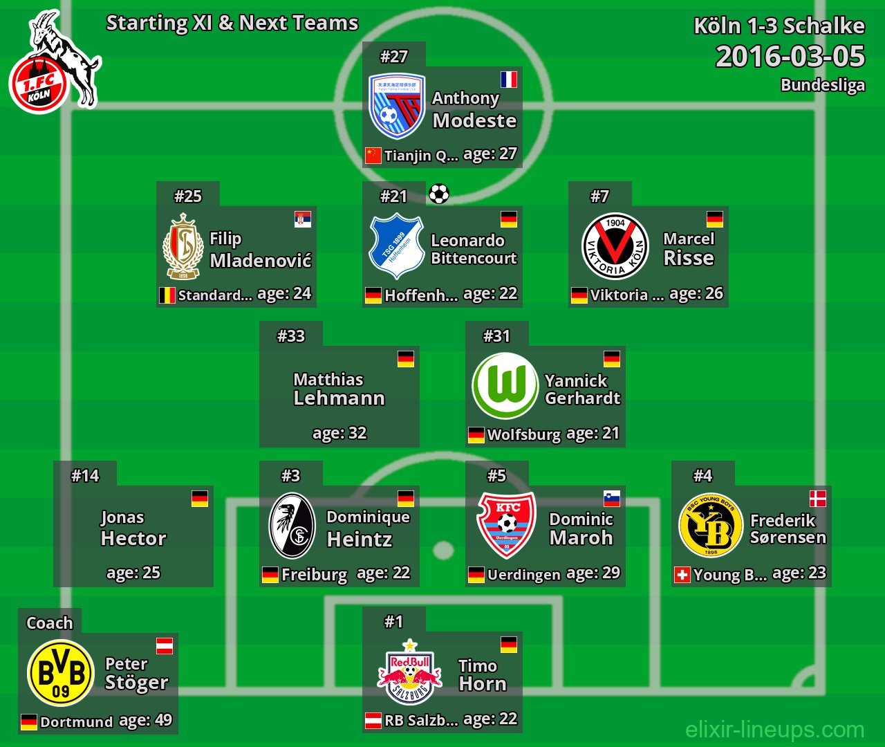 Köln Starting XI & Next Teams 2016-03-05