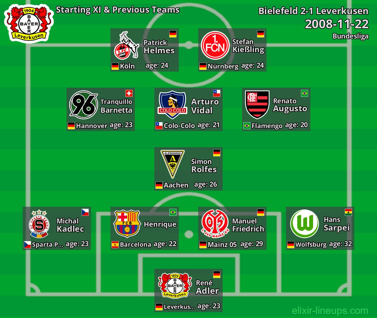 Leverkusen Starting XI & Previous Teams 2008-11-22
