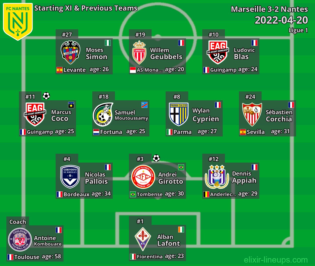 Nantes Starting XI & Previous Teams 2022-04-20
