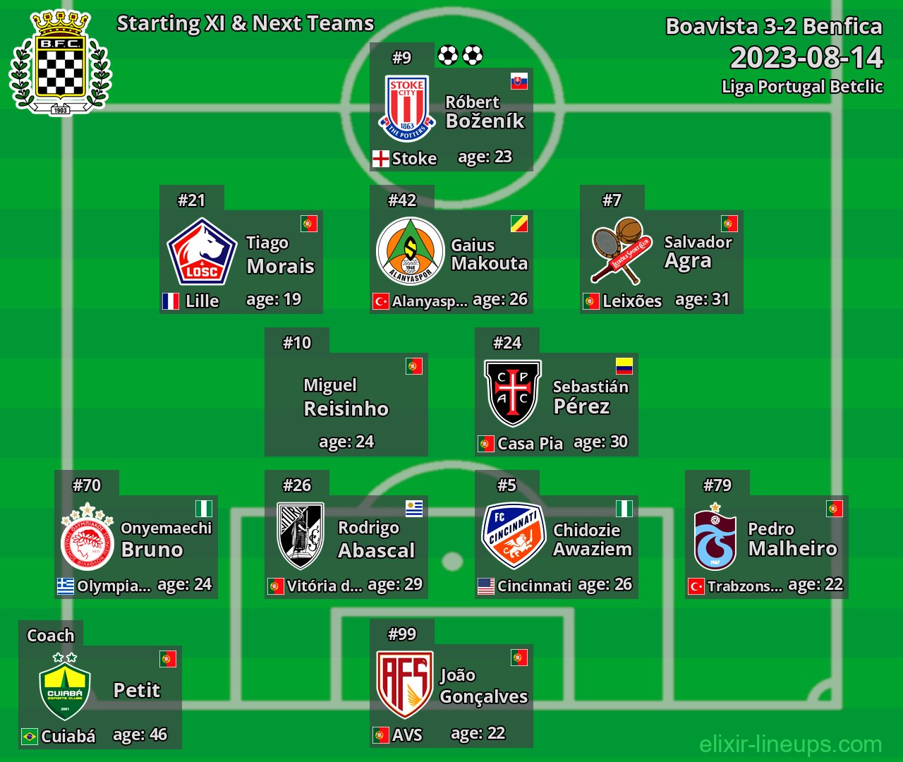 Boavista Starting XI & Next Teams 2023-08-14