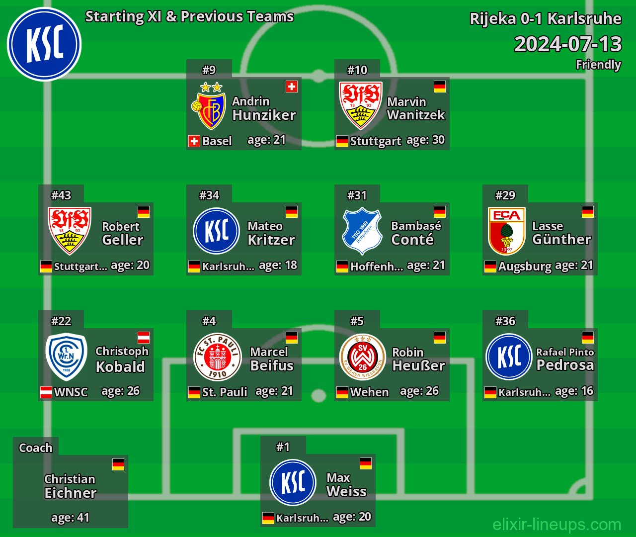 Karlsruhe Starting XI & Previous Teams 2024-07-13