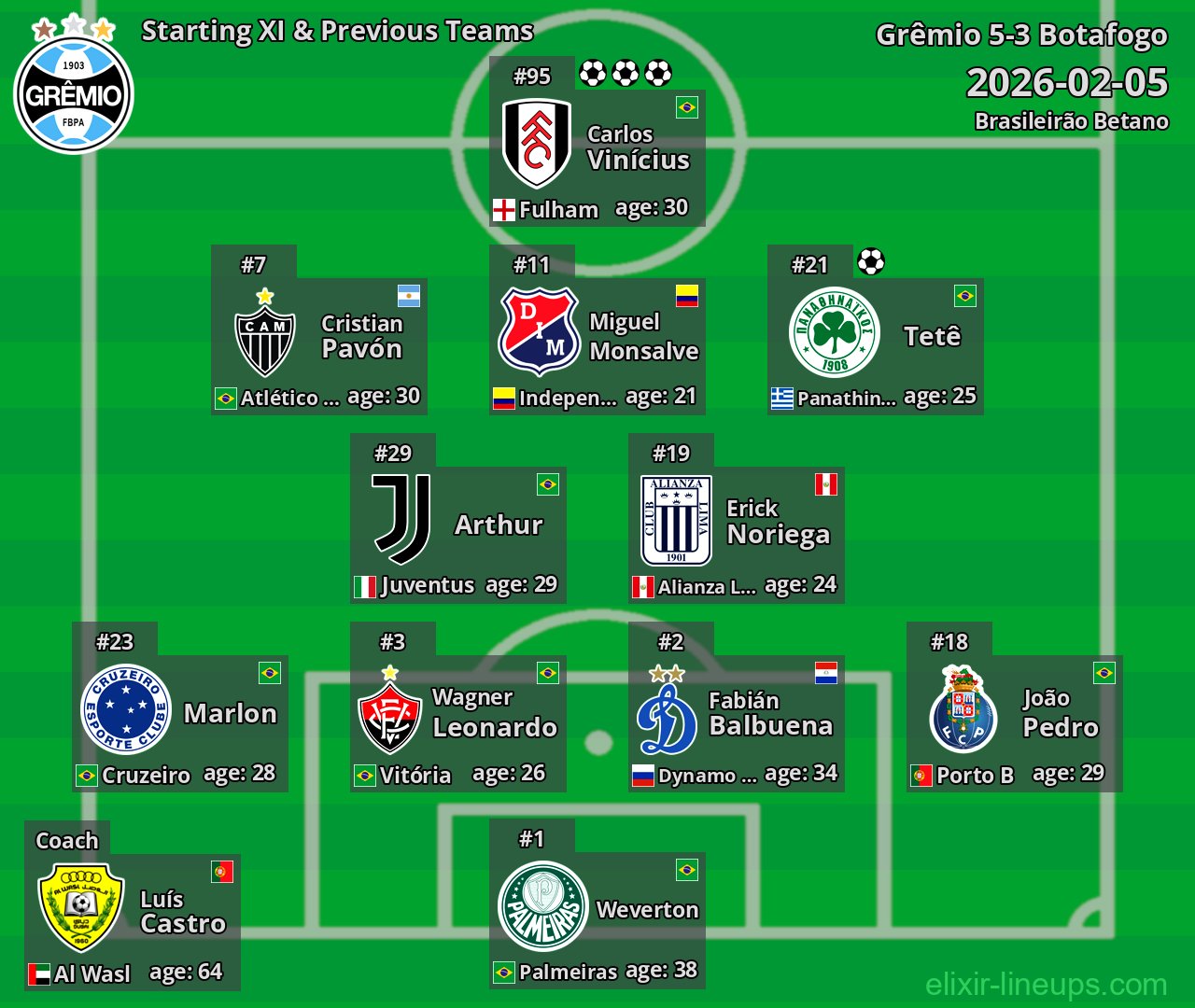 Grêmio Starting XI & Previous Teams 2026-02-05