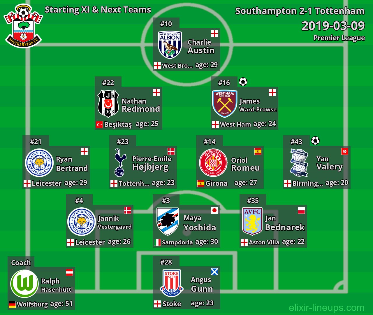 Southampton Starting XI & Next Teams 2019-03-09