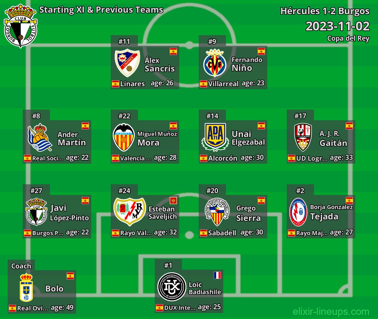 Burgos Starting XI & Previous Teams 2023-11-02
