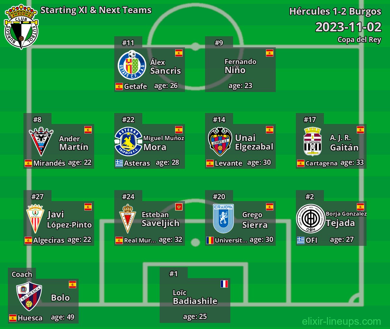 Burgos Starting XI & Next Teams 2023-11-02