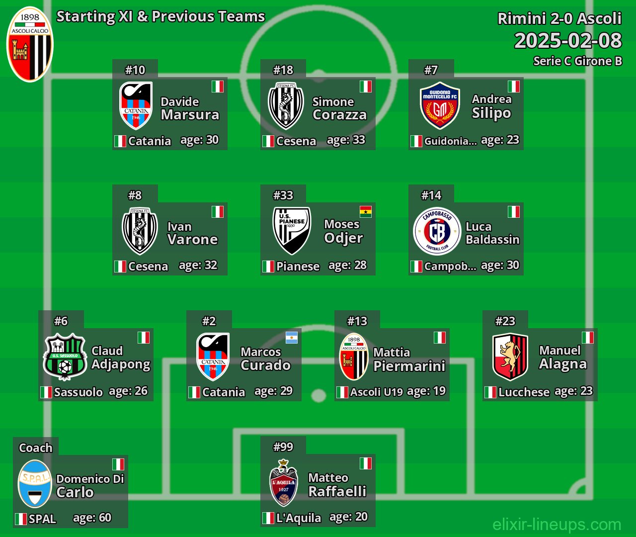 Ascoli Starting XI & Previous Teams 2025-02-08