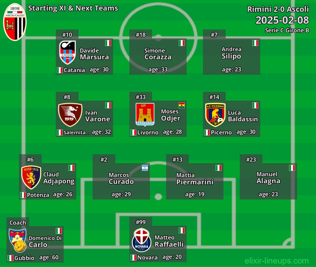 Ascoli Starting XI & Next Teams 2025-02-08