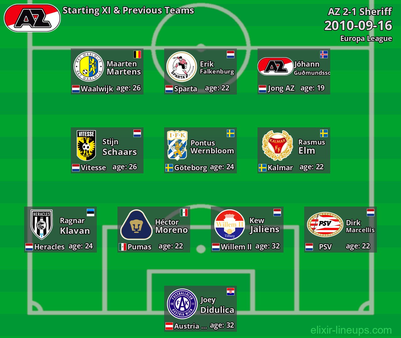 AZ Starting XI & Previous Teams 2010-09-16