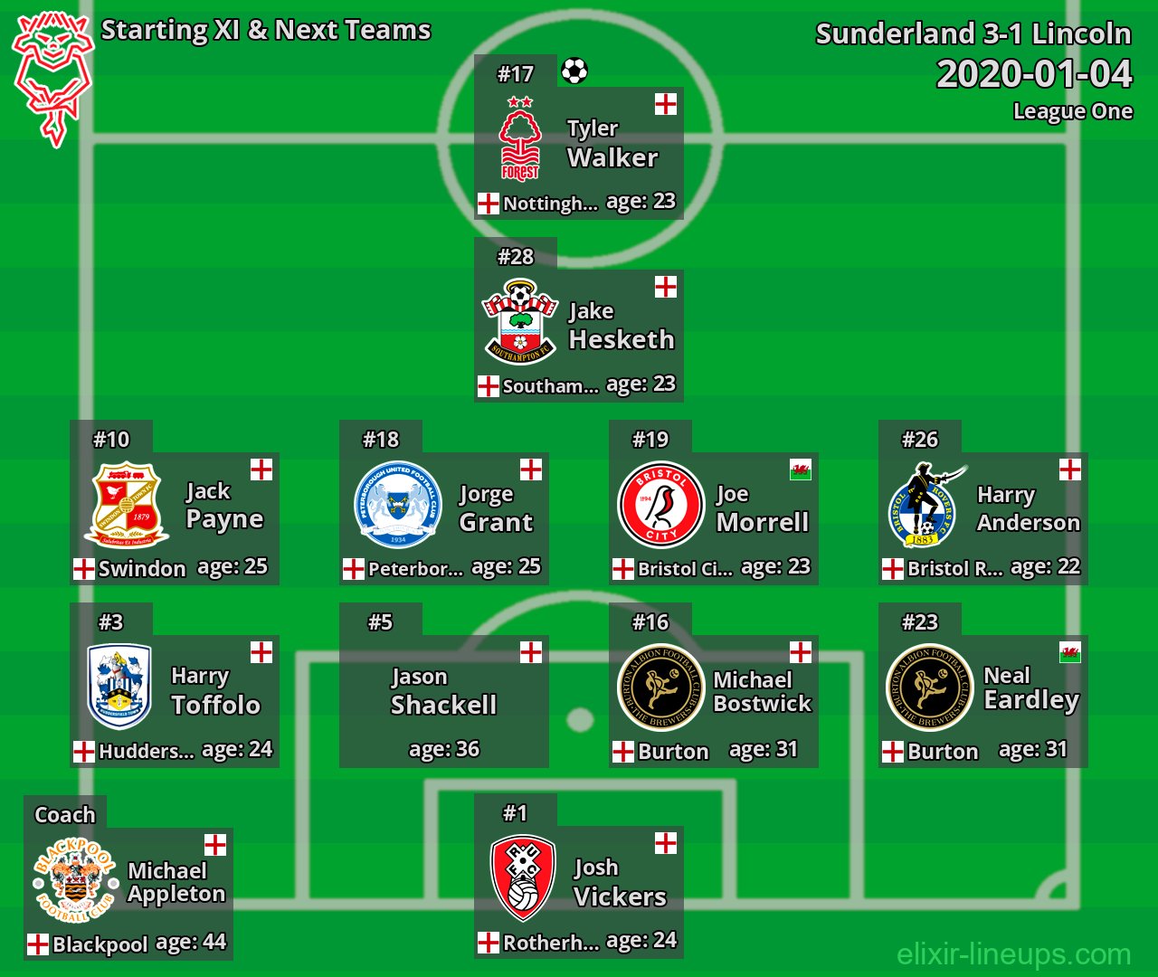 Lincoln Starting XI & Next Teams 2020-01-04