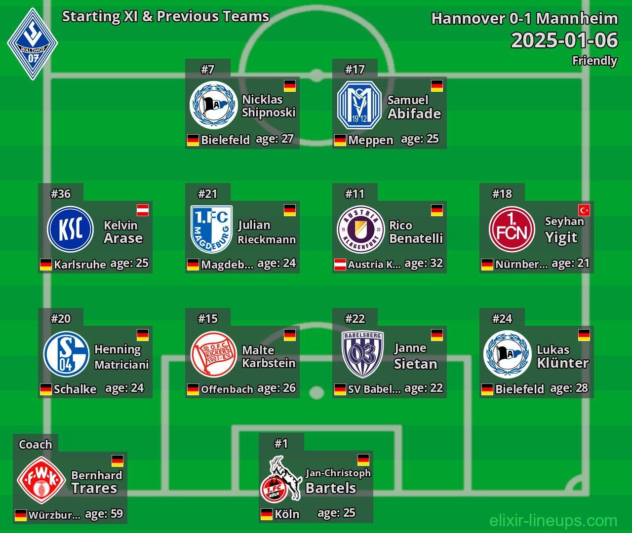 Mannheim Starting XI & Previous Teams 2025-01-06