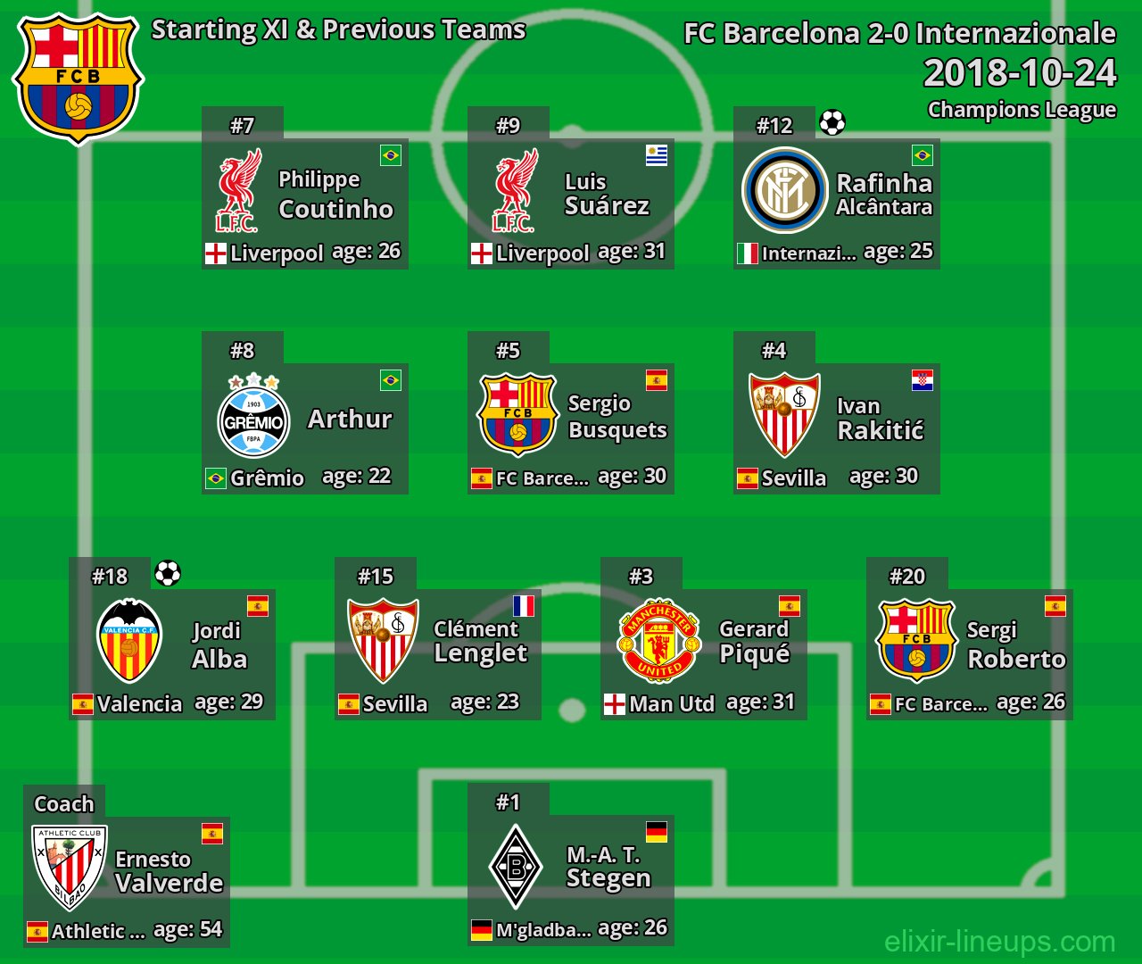 FC Barcelona Starting XI & Previous Teams 2018-10-24