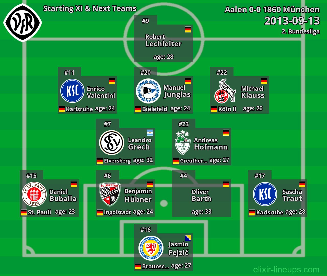 Aalen Starting XI & Next Teams 2013-09-13