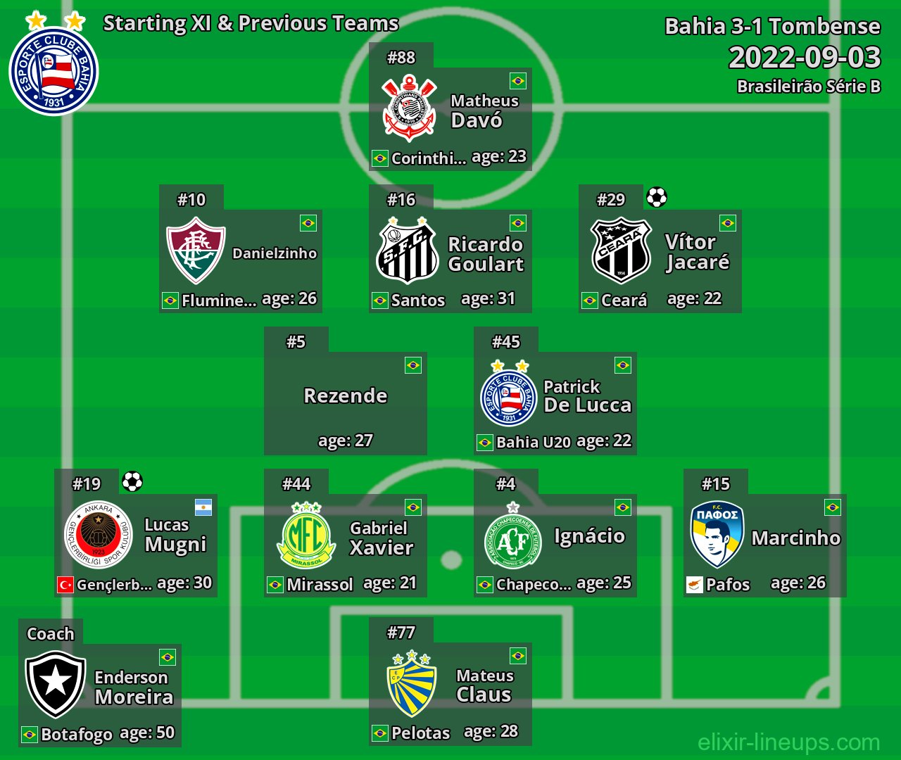 Bahia Starting XI & Previous Teams 2022-09-03