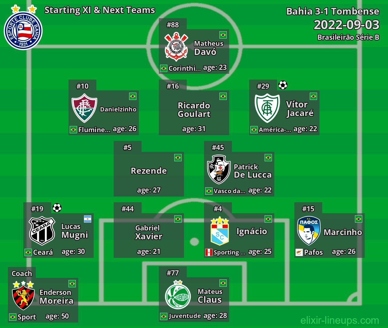 Bahia Starting XI & Next Teams 2022-09-03