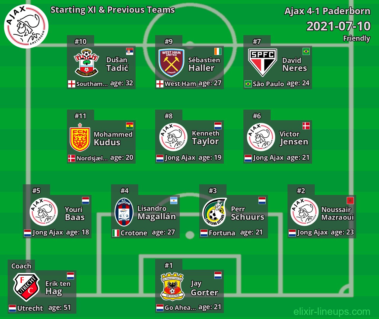 Ajax Starting XI & Previous Teams 2021-07-10