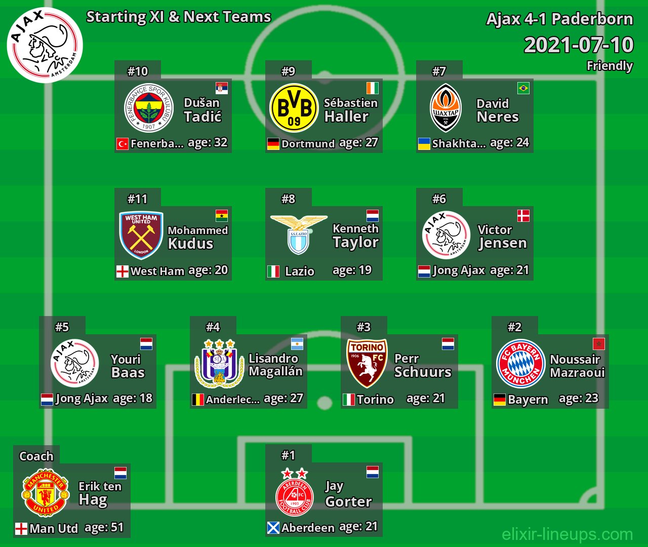Ajax Starting XI & Next Teams 2021-07-10