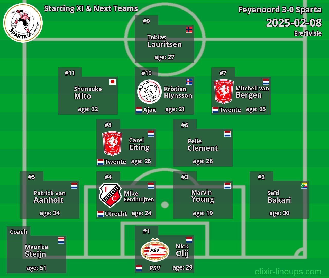 Sparta Starting XI & Next Teams 2025-02-08
