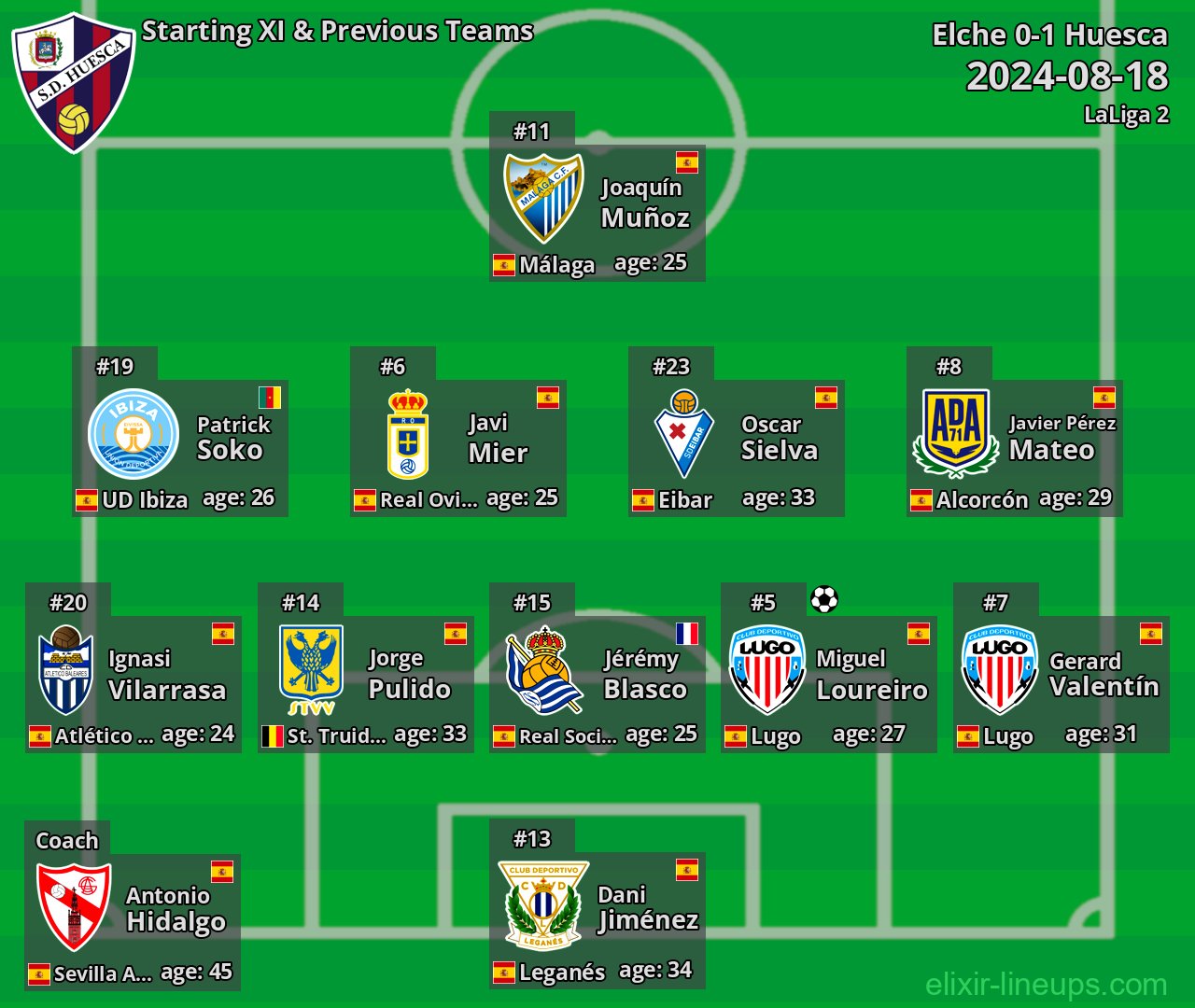 Huesca Starting XI & Previous Teams 2024-08-18