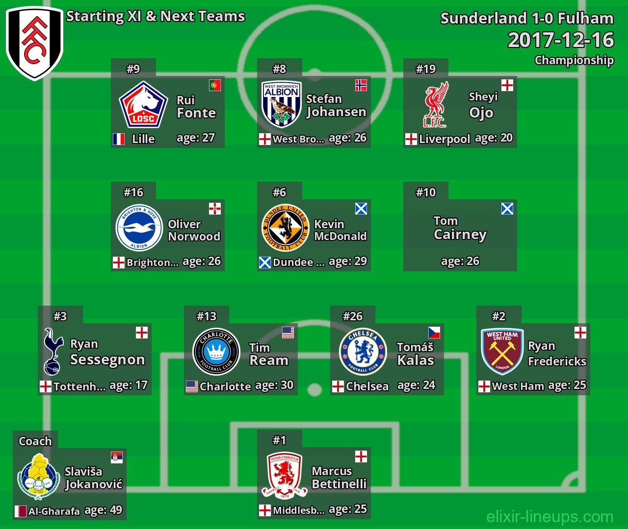 Fulham Starting XI & Next Teams 2017-12-16