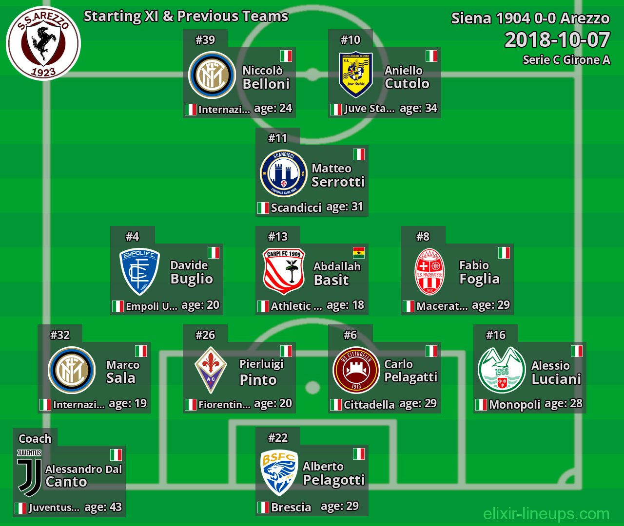 Arezzo Starting XI & Previous Teams 2018-10-07