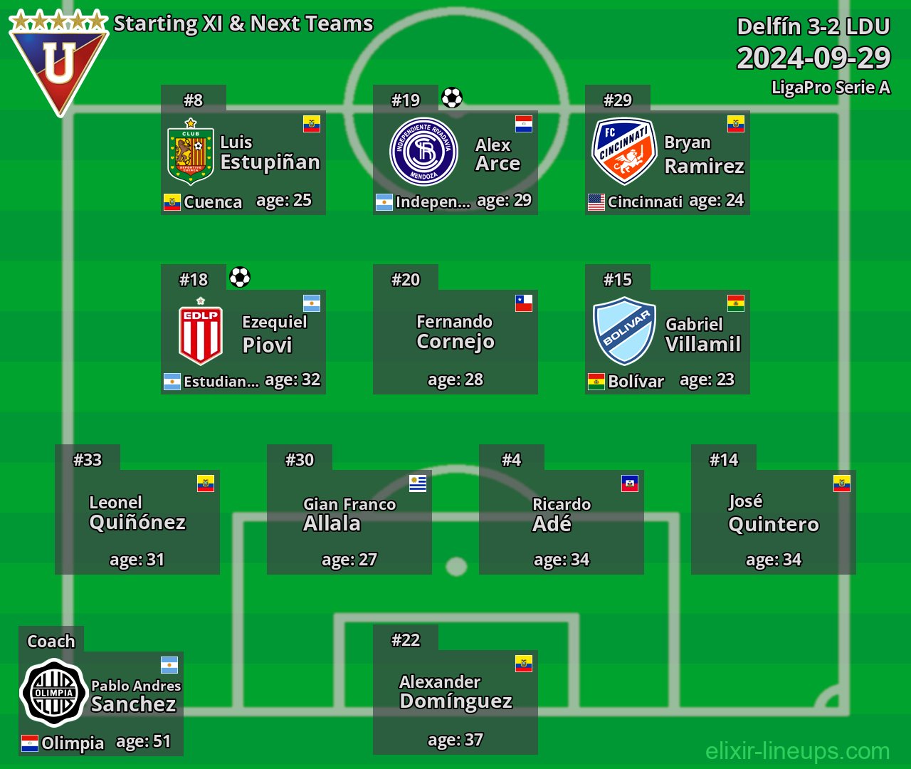 LDU Starting XI & Next Teams 2024-09-29