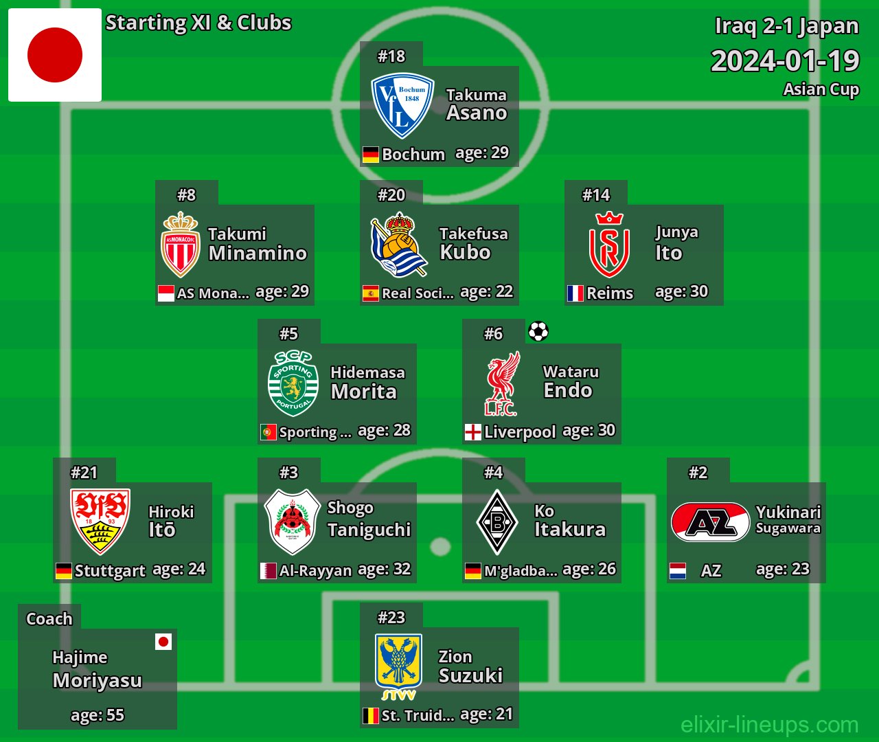 Japan Starting XI 2024-01-19