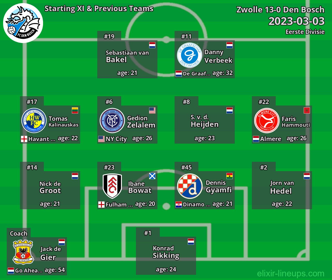 Den Bosch Starting XI & Previous Teams 2023-03-03