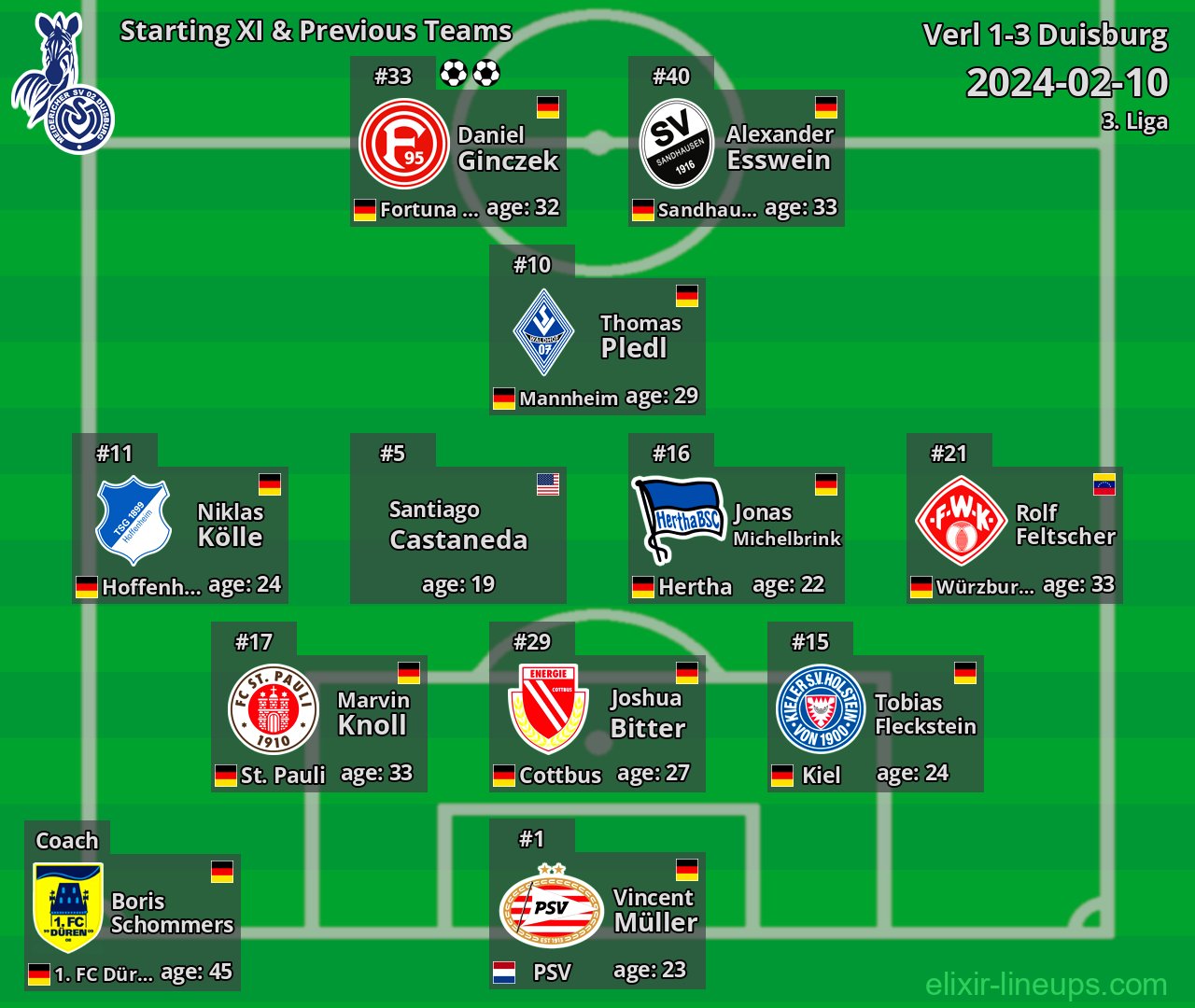 Duisburg Starting XI & Previous Teams 2024-02-10