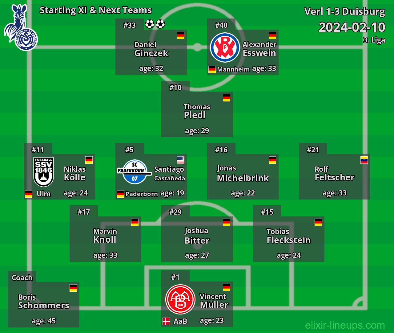Duisburg Starting XI & Next Teams 2024-02-10