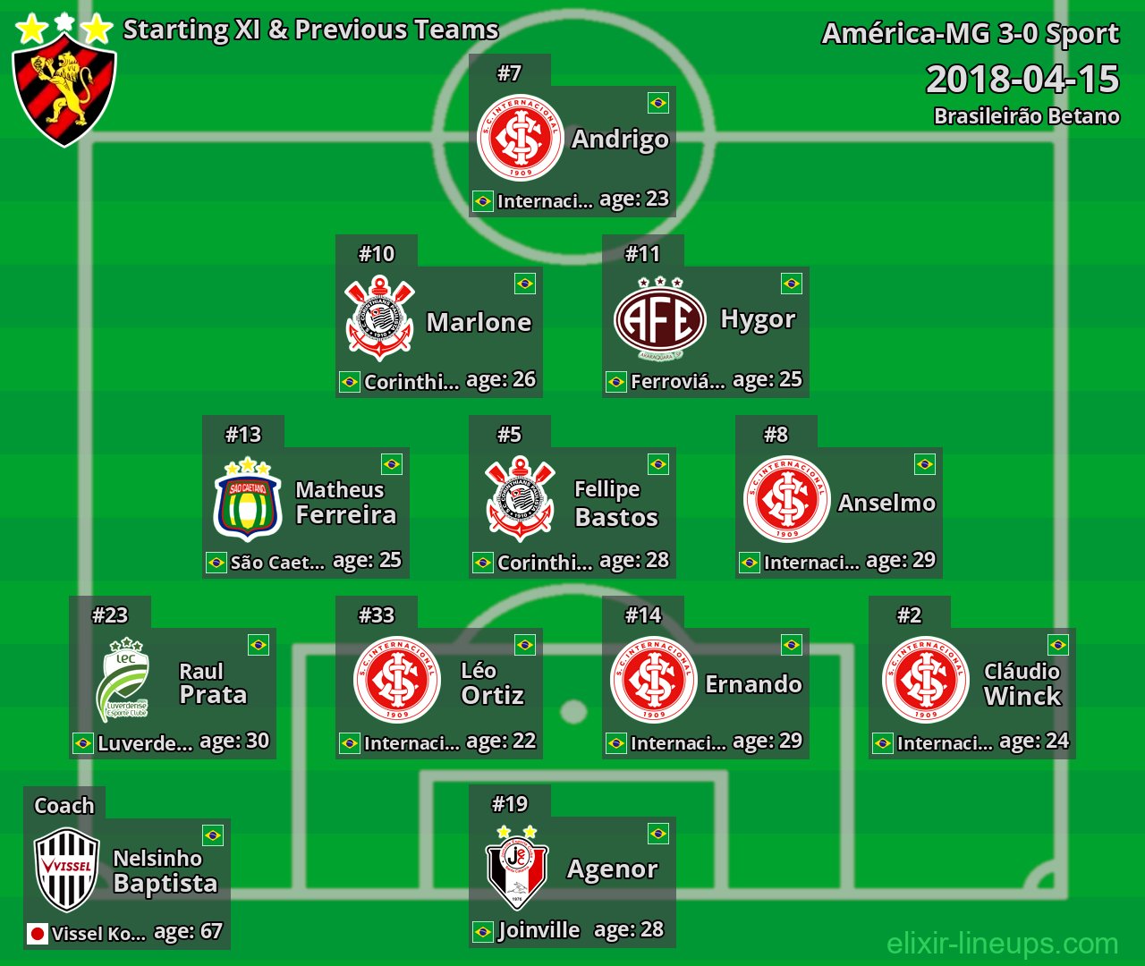 Sport Starting XI & Previous Teams 2018-04-15