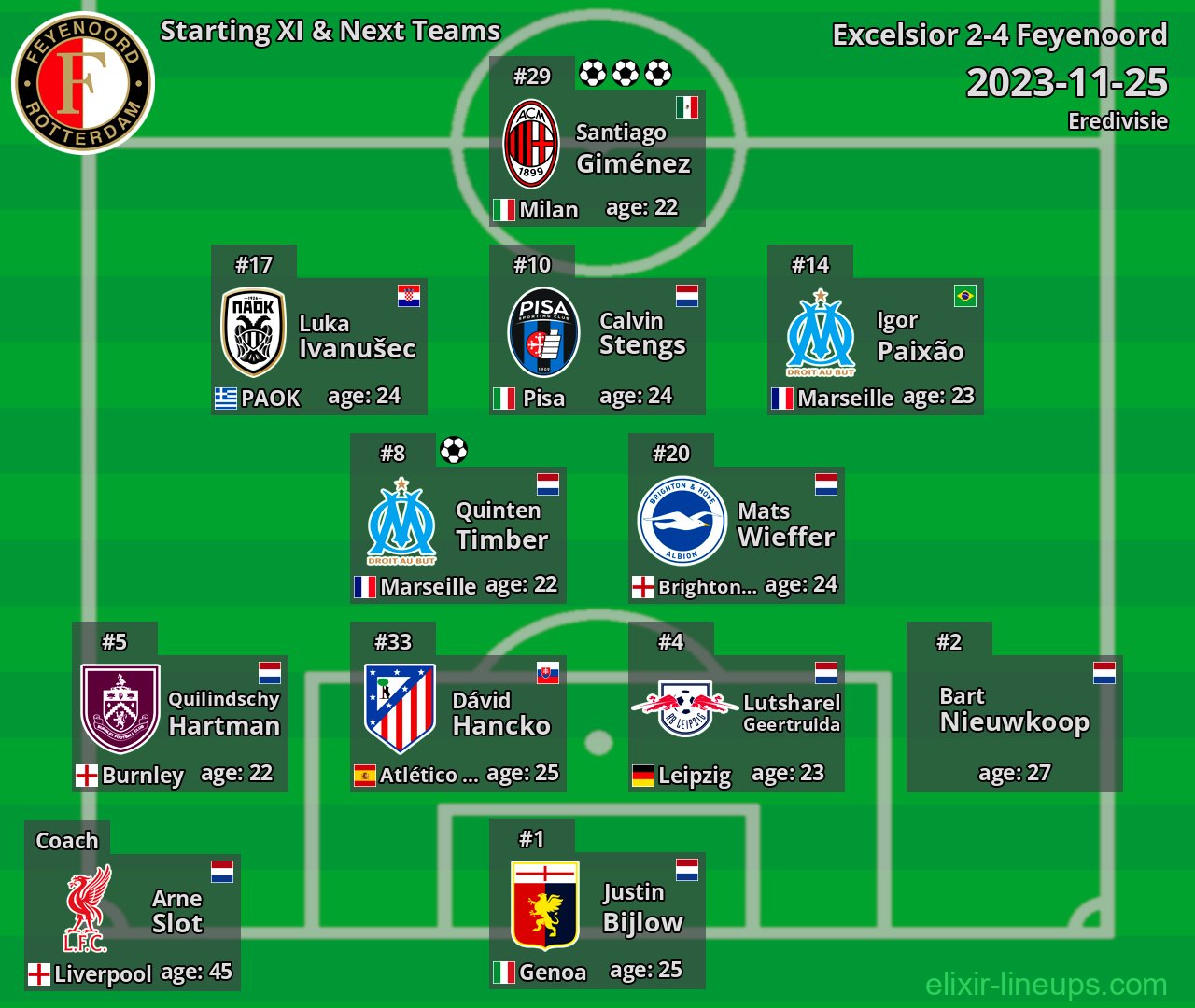Feyenoord Starting XI & Next Teams 2023-11-25